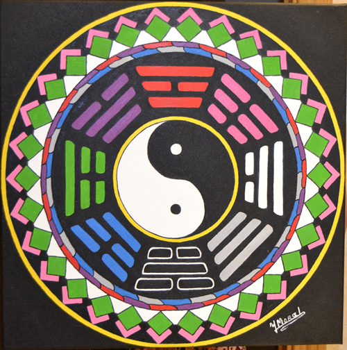 mandala Mapa Bagua